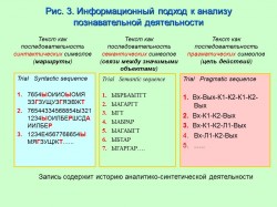 Рисунок 3